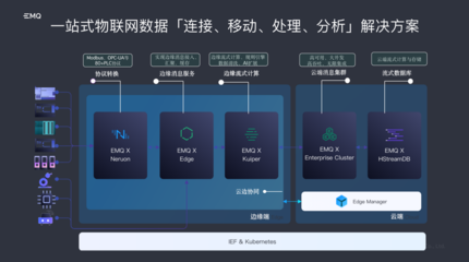 EMQ亮相服貿(mào)會 夯實(shí)IoT數(shù)字底座，加速邁向工業(yè)4.0時代的數(shù)據(jù)引擎
