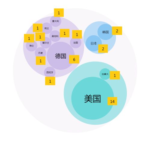 2020年9月NMPA首次注冊86個產(chǎn)品數(shù)據(jù)分析及信息技術(shù)咨詢服務(wù)研究