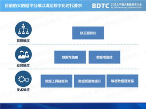數字化轉型中的大數據治理架構與實踐優化路徑