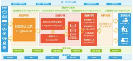 國家部委聯合人大金倉 共話大數據應用市場新格局，賦能信息技術咨詢服務升級